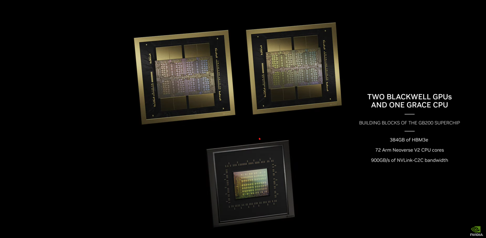 Building blocks of the GB200 Superchip. Two Blackwell GPUs and One Grace CPU construct the core of a GB200 Unit. 