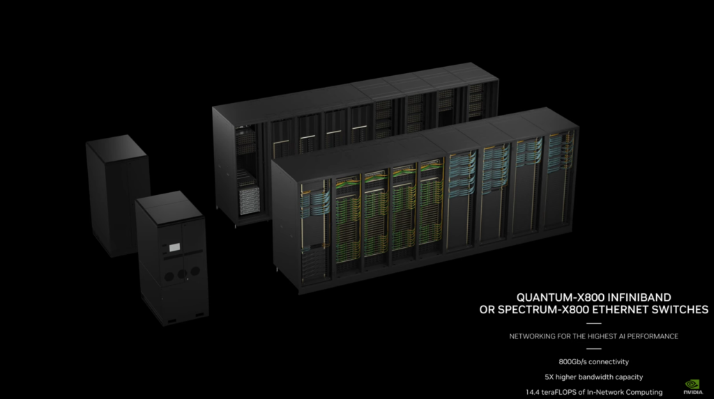 Quantum-X800 and Spectrum-X800, much better connectivity and capacity.